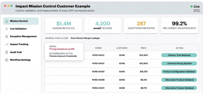 Impact Mission Control dashboard — $1.4M margin protected, 4,200 arnold™ actions tracked, 287 exceptions prevented, 99.2% pre-commit SAP validation rate
